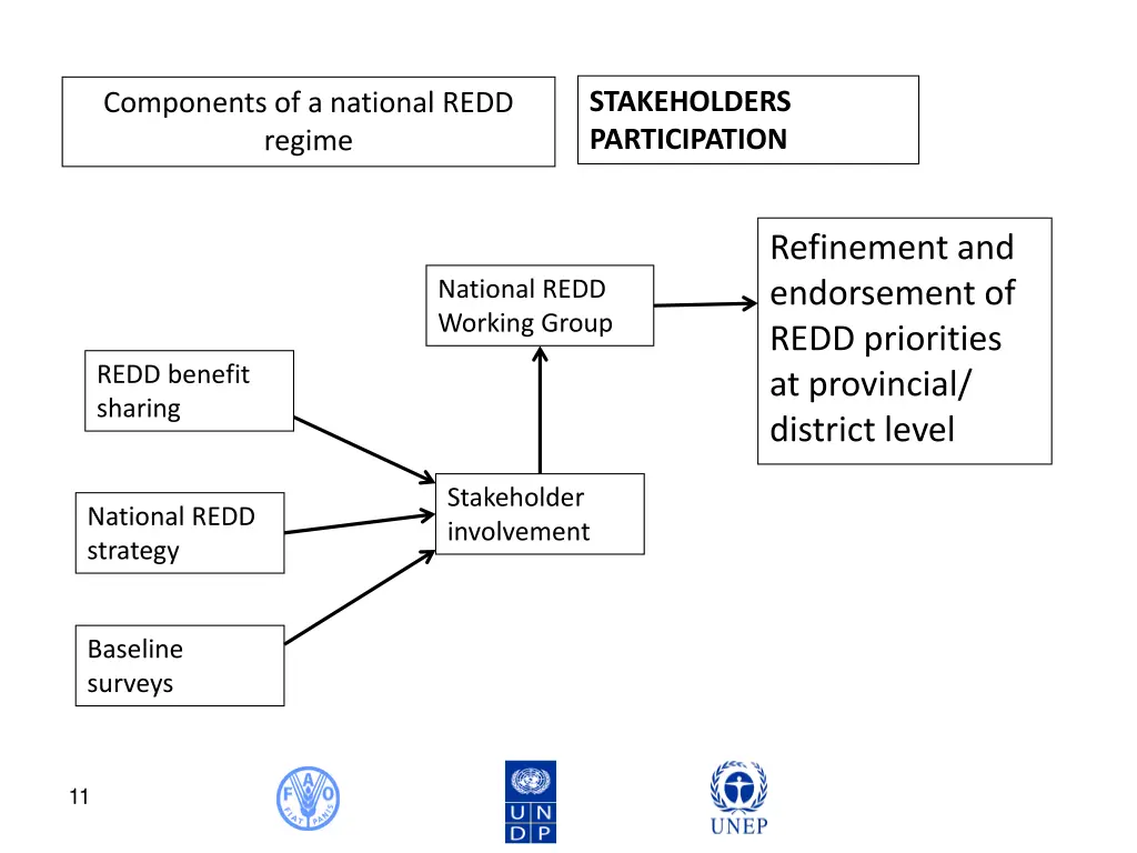stakeholders participation