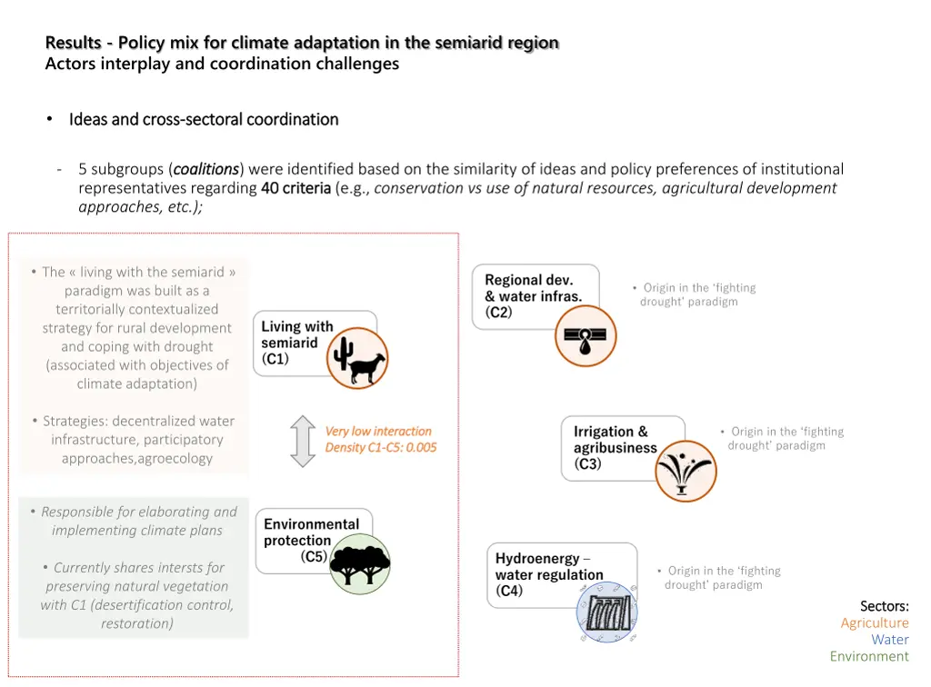 results policy mix for climate adaptation 3