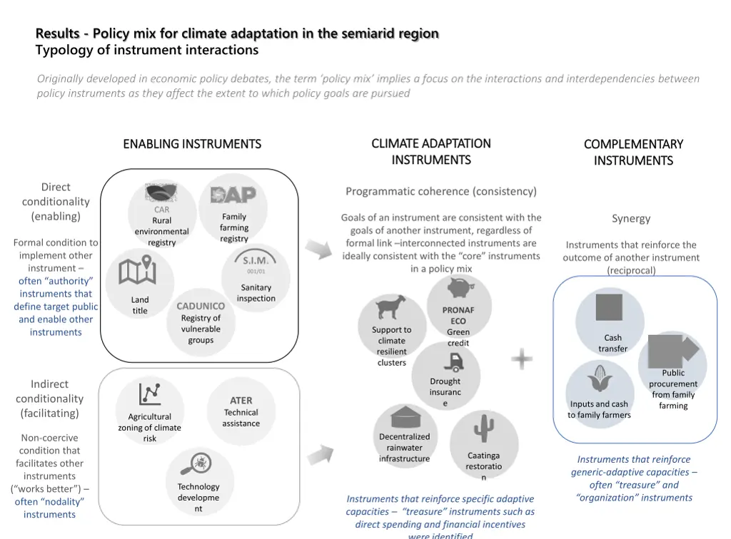 results policy mix for climate adaptation