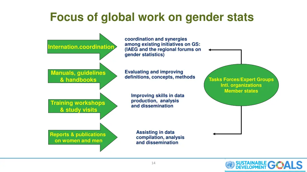 focus of global work on gender stats