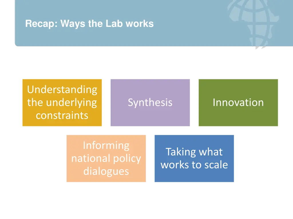 recap ways the lab works