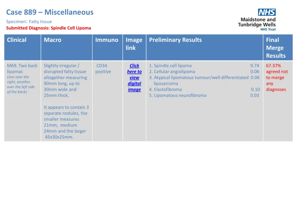 case 889 miscellaneous specimen fatty tissue