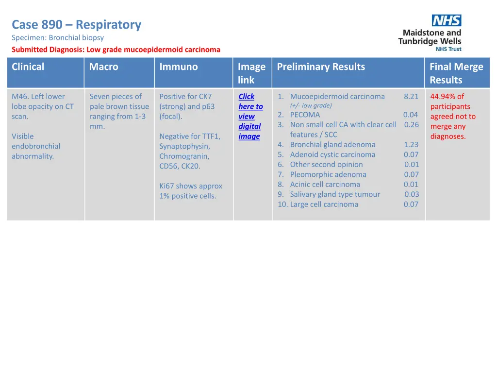 case 890 respiratory specimen bronchial biopsy