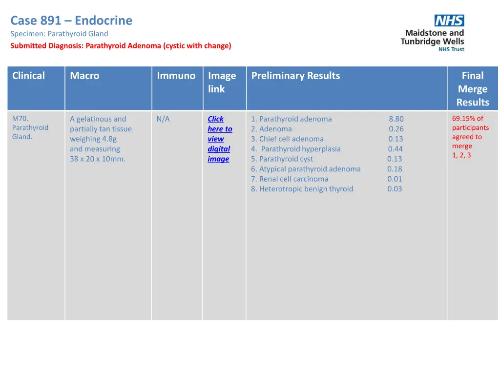 case 891 endocrine specimen parathyroid gland