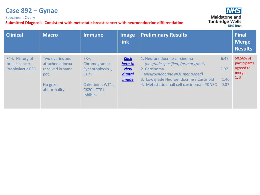 case 892 gynae specimen ovary submitted diagnosis