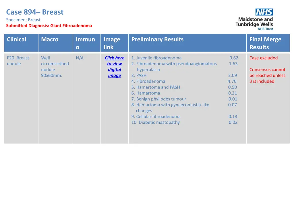 case 894 breast specimen breast submitted