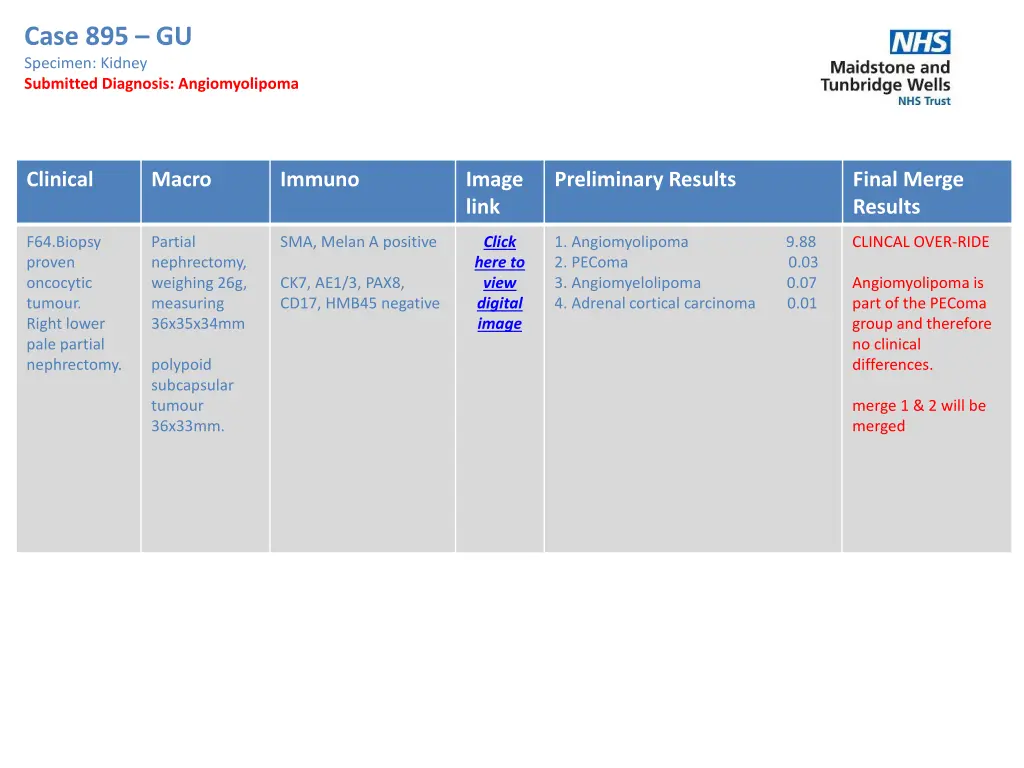 case 895 gu specimen kidney submitted diagnosis