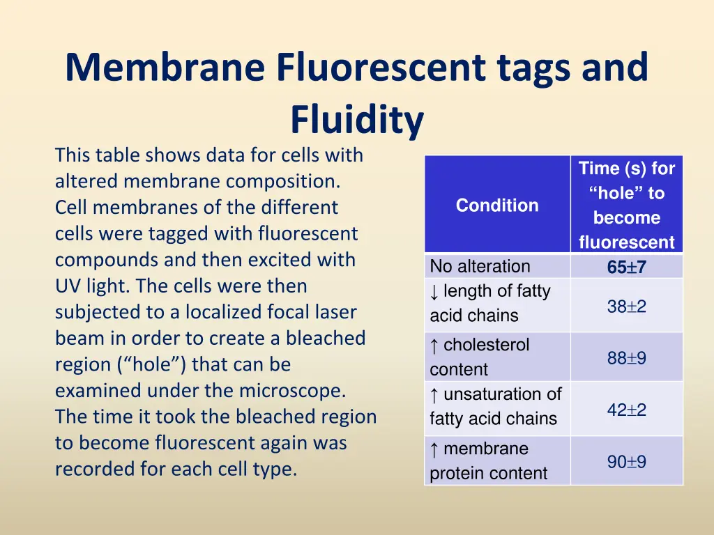 membrane fluorescent tags and fluidity this table
