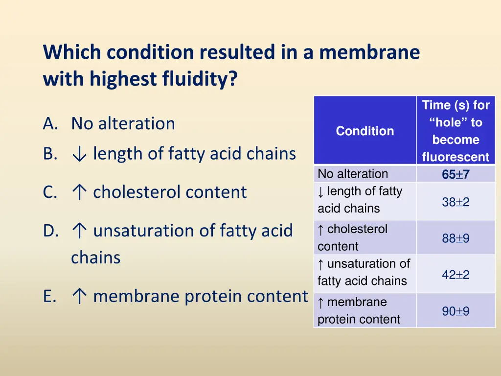 which condition resulted in a membrane with