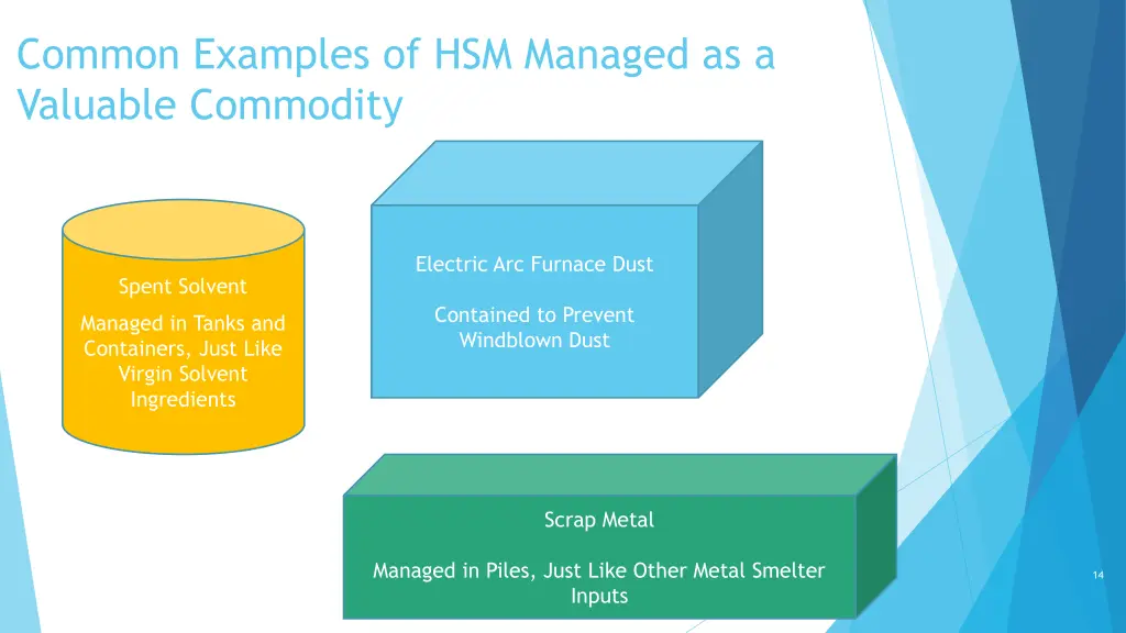 common examples of hsm managed as a valuable