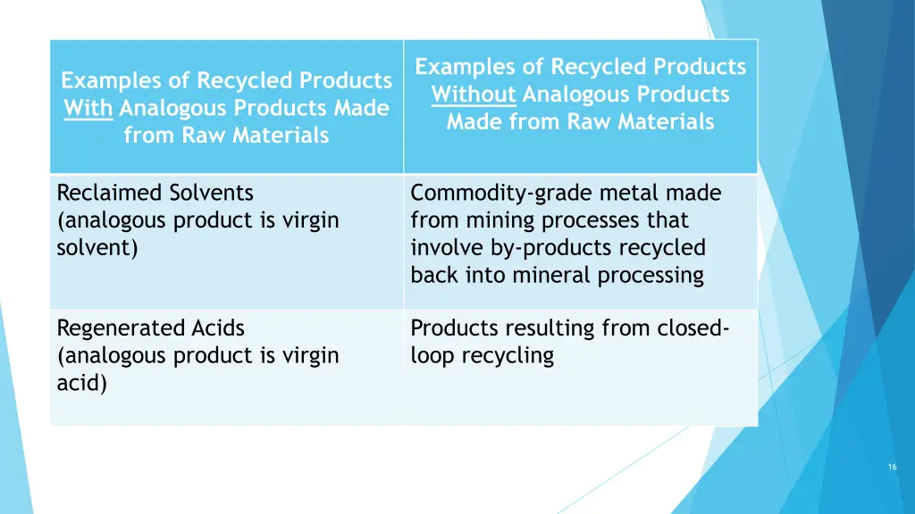 examples of recycled products without analogous