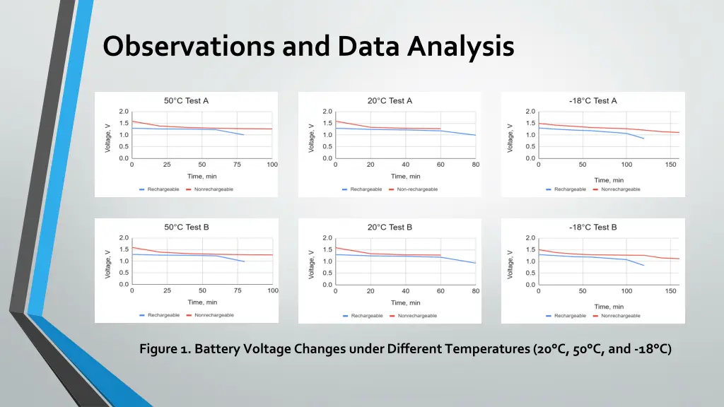 observations and data analysis