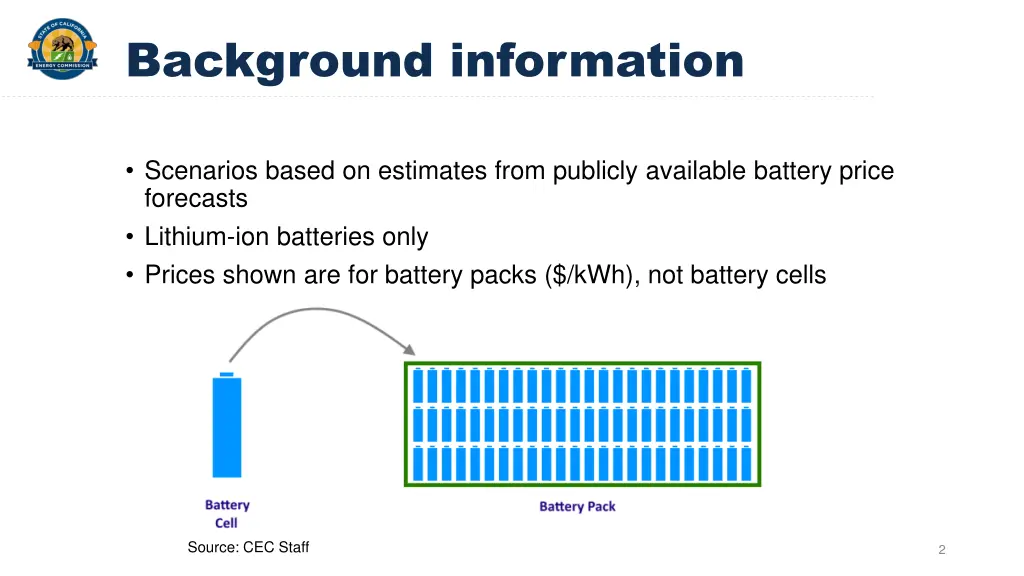 background information