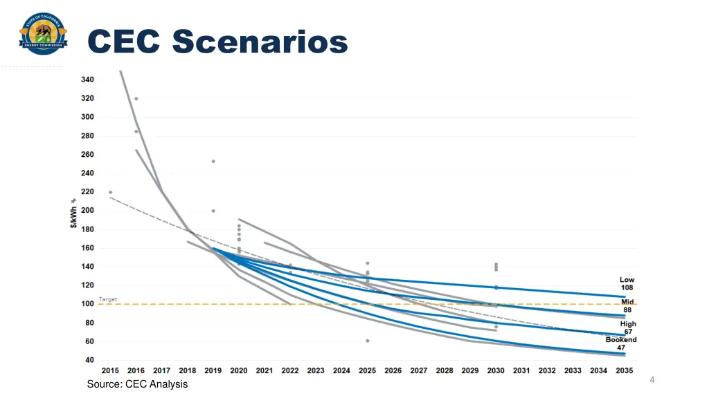 cec scenarios