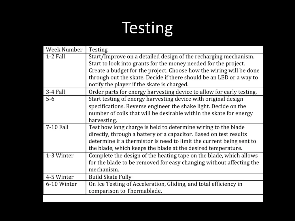 testing