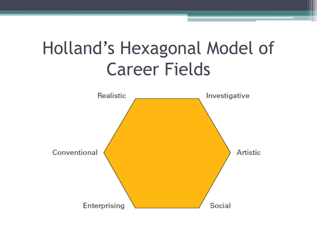 holland s hexagonal model of career fields