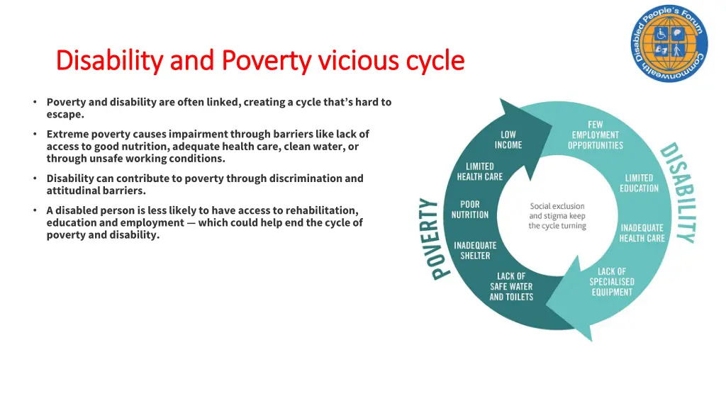 disability and poverty vicious cycle disability