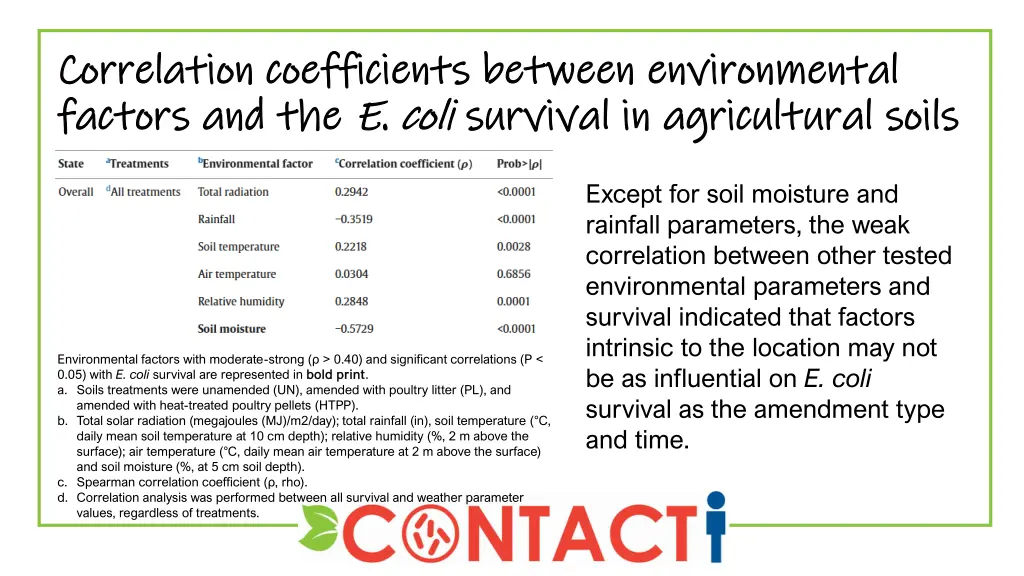 correlation coefficients between environmental 1