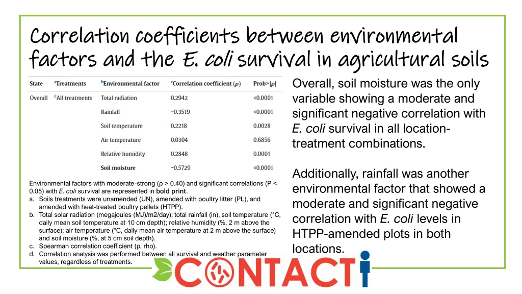 correlation coefficients between environmental