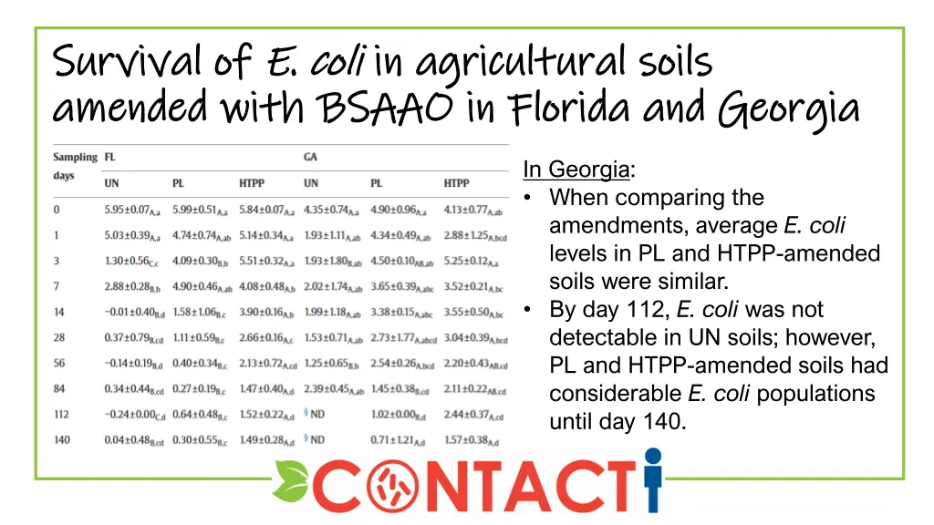 survival of survival of e coli amended with bsaao 1