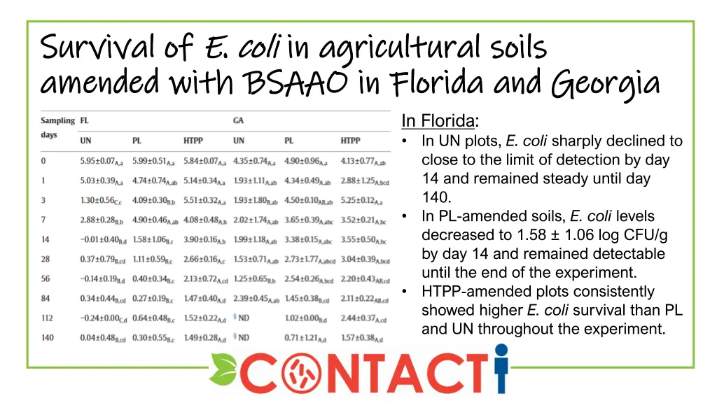 survival of survival of e coli amended with bsaao