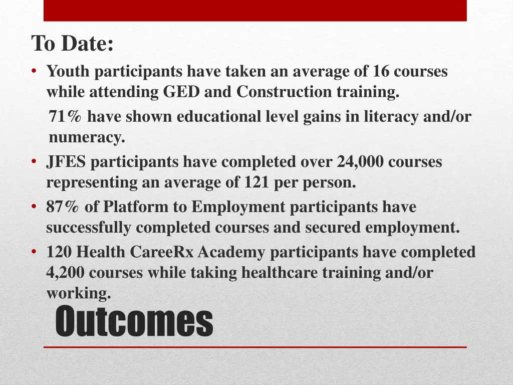 to date youth participants have taken an average