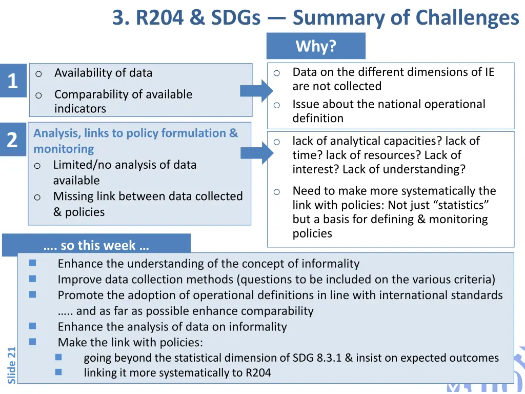 3 r204 sdgs summary of challenges why