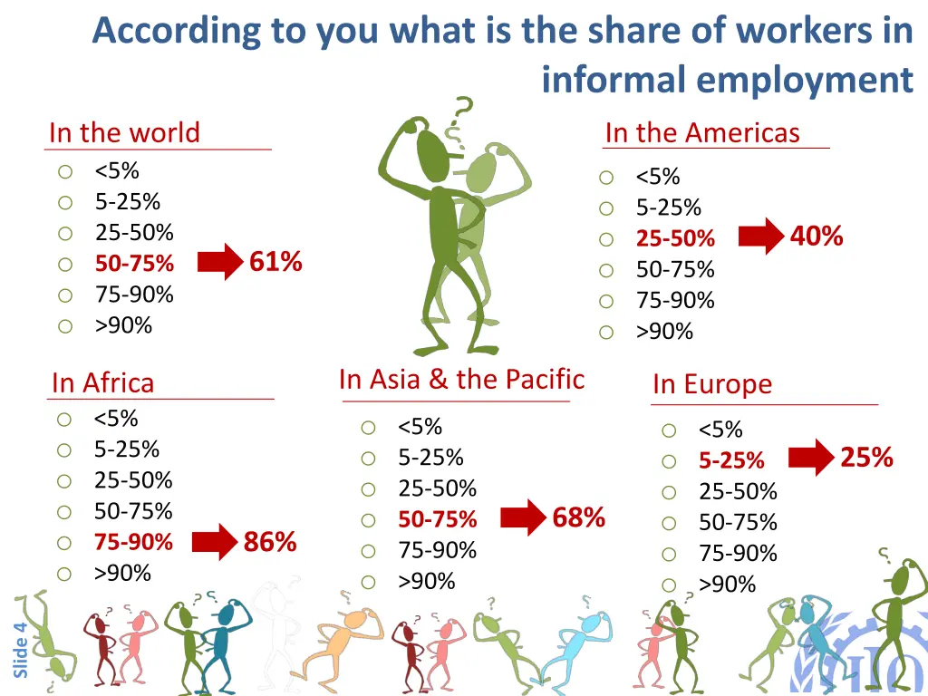 according to you what is the share of workers in