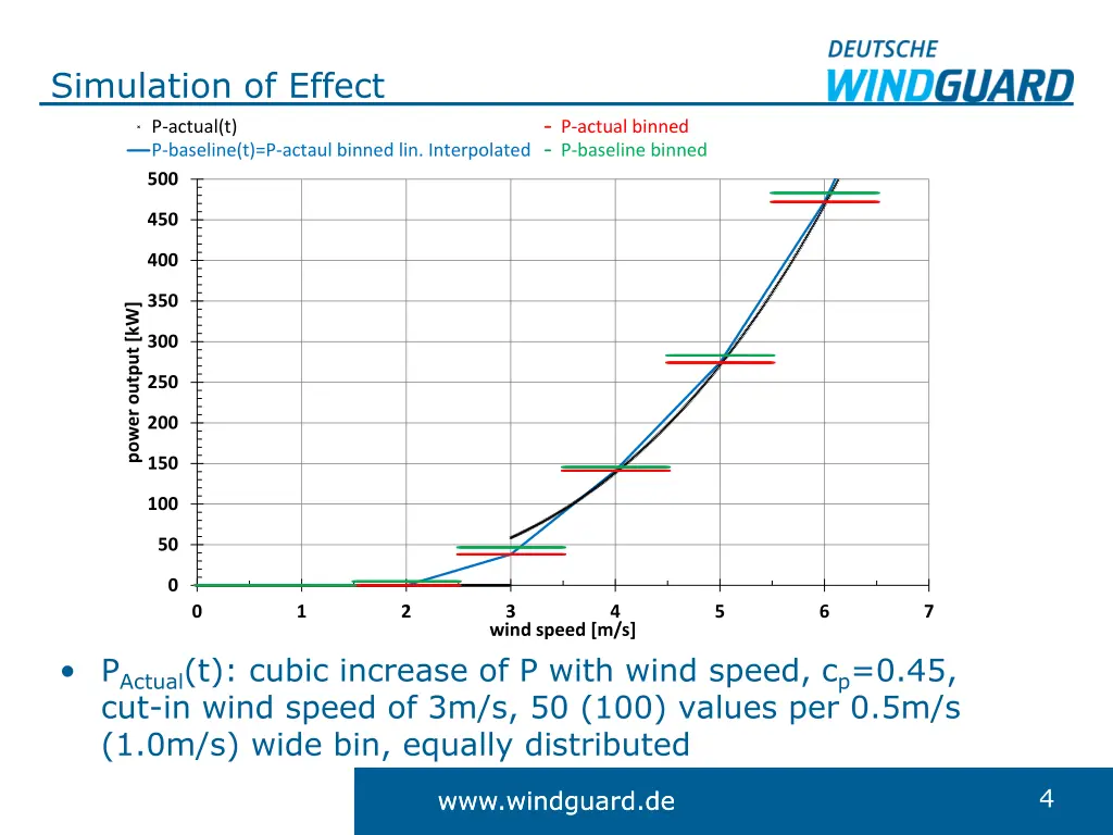 simulation of effect