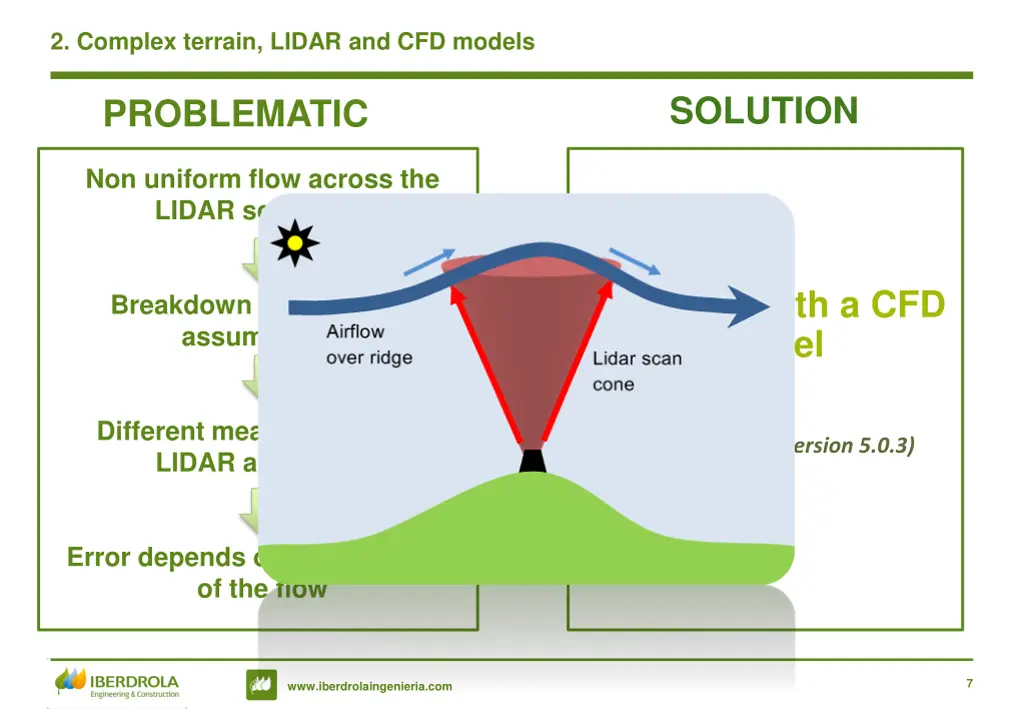 2 complex terrain lidar and cfd models 1