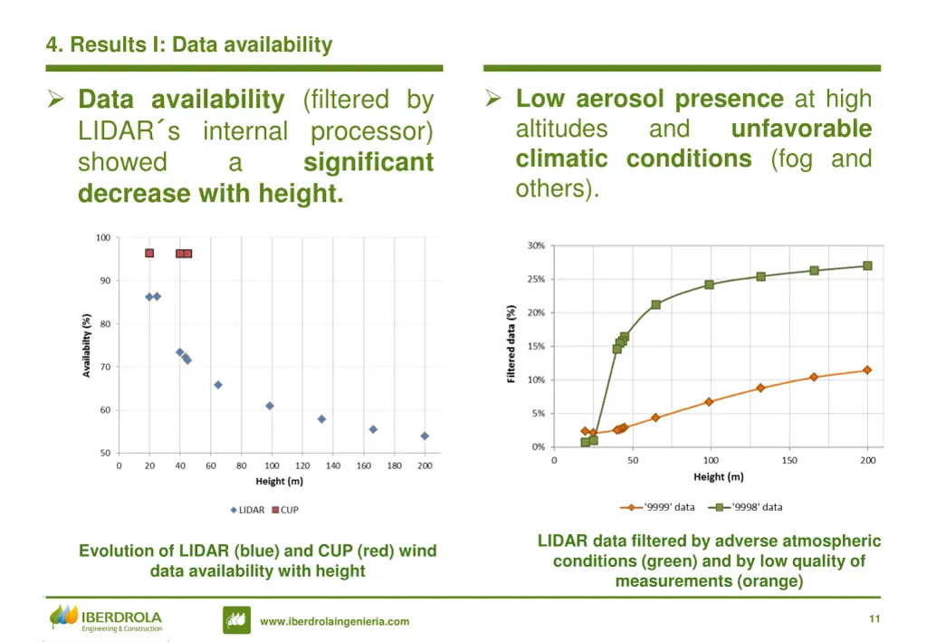 4 results i data availability 1