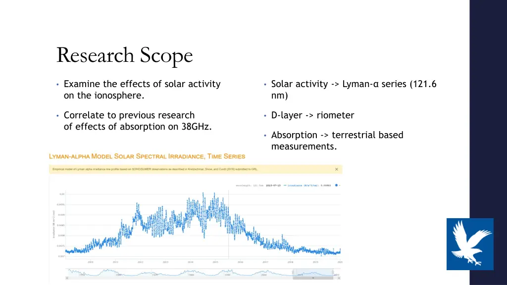 research scope