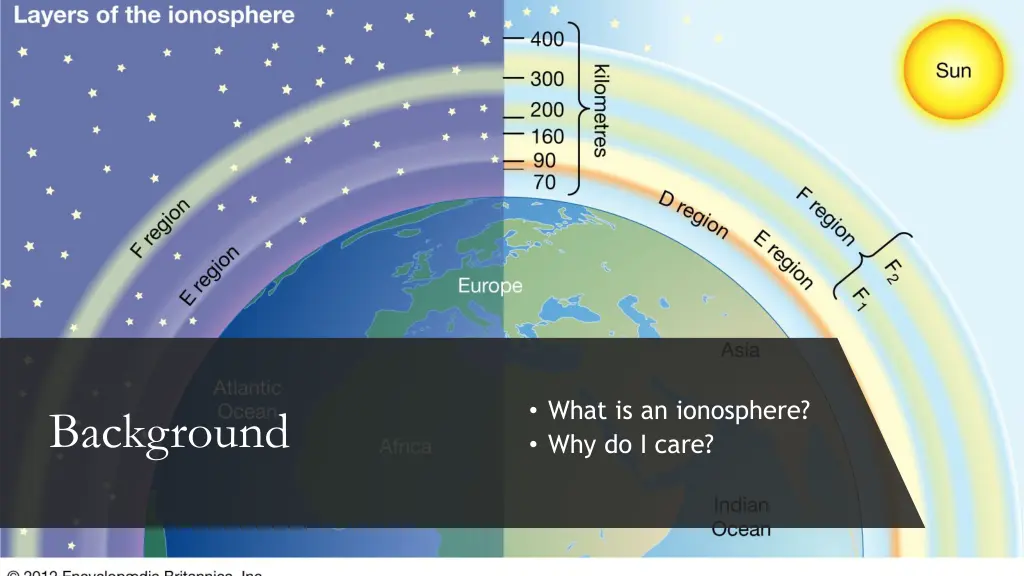 what is an ionosphere why do i care
