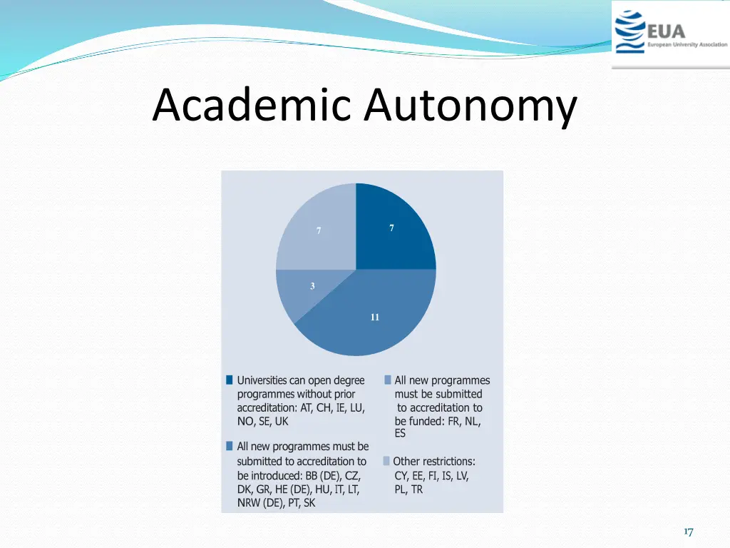 academic autonomy