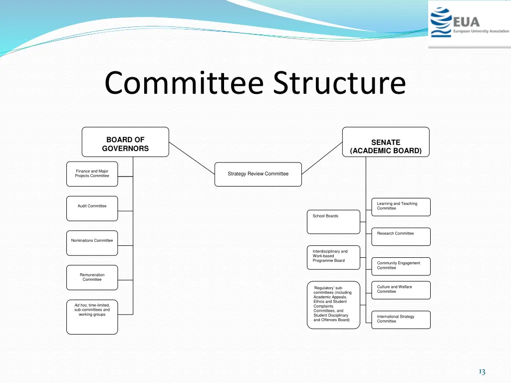 committee structure