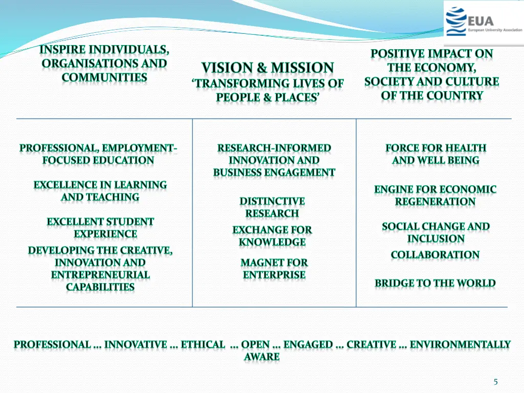 inspire individuals organisations and communities