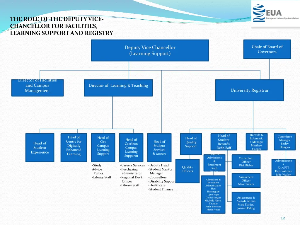 the role of the deputy vice chancellor
