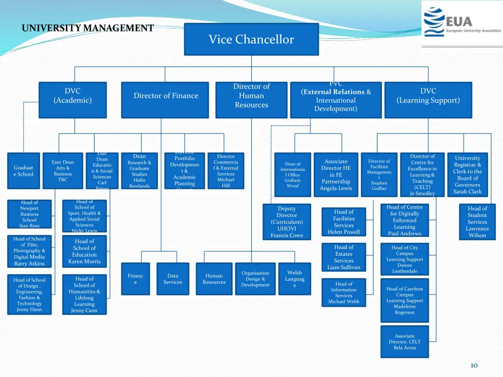 university management