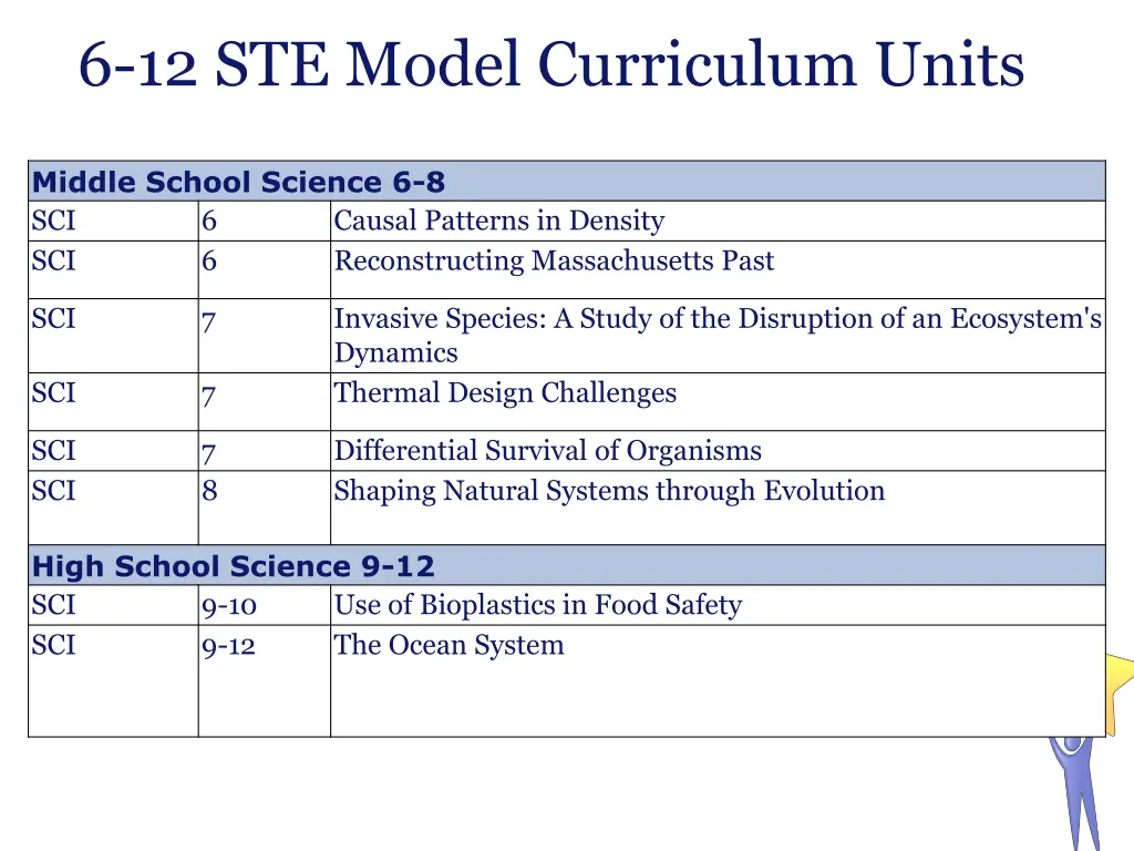 6 12 ste model curriculum units