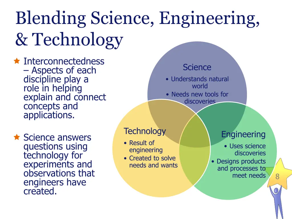 blending science engineering technology