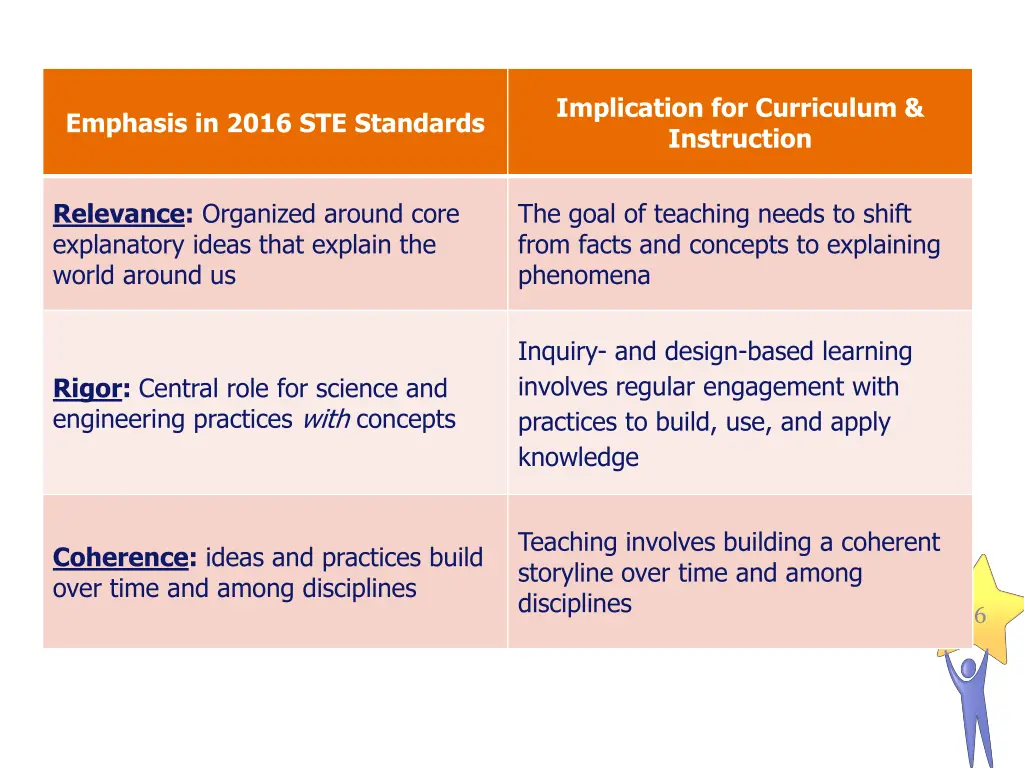 implication for curriculum instruction