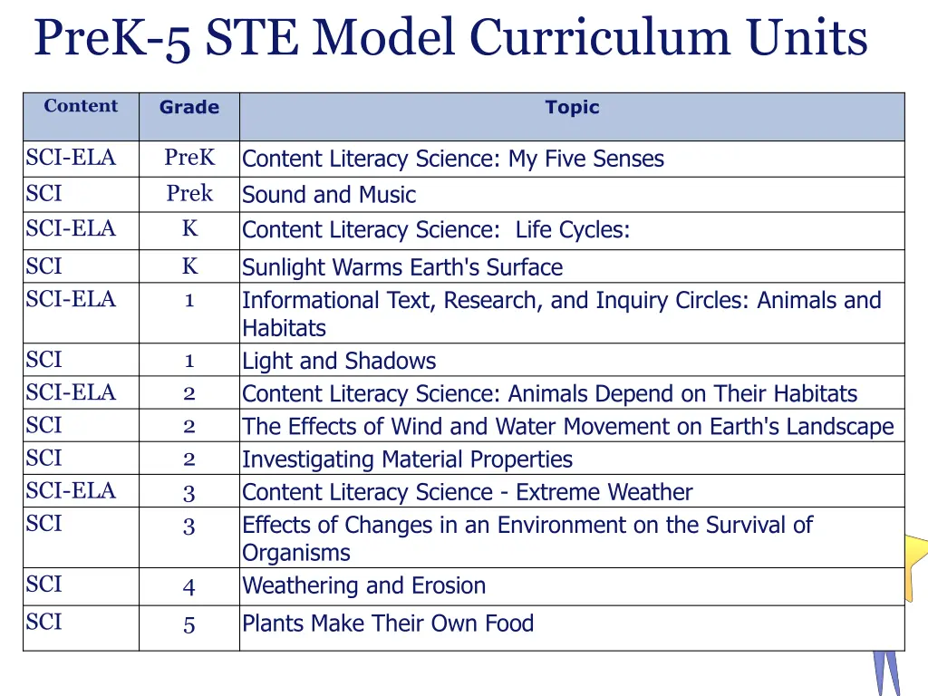 prek 5 ste model curriculum units
