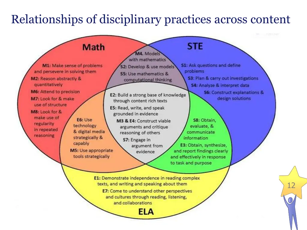 relationships of disciplinary practices across