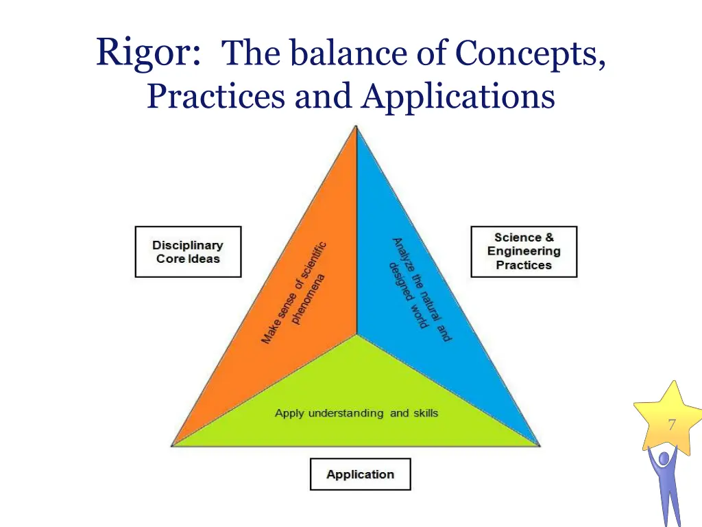 rigor the balance of concepts practices