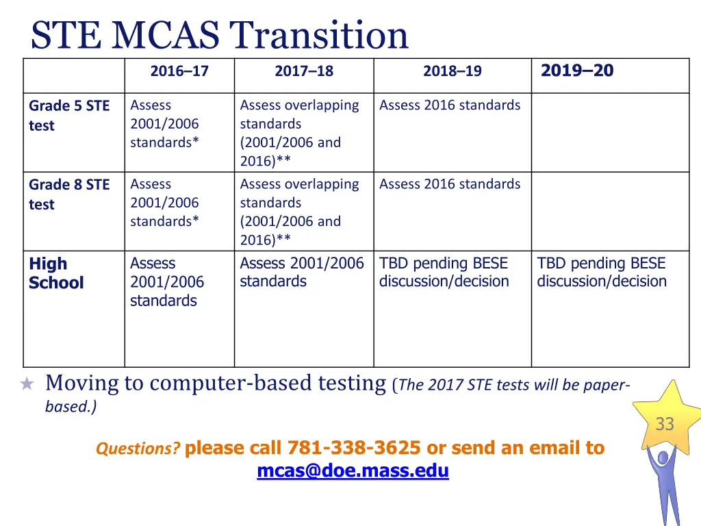 ste mcas transition 2016 17