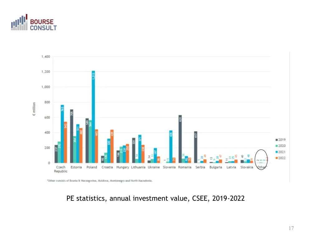 pe statistics annual investment value csee 2019