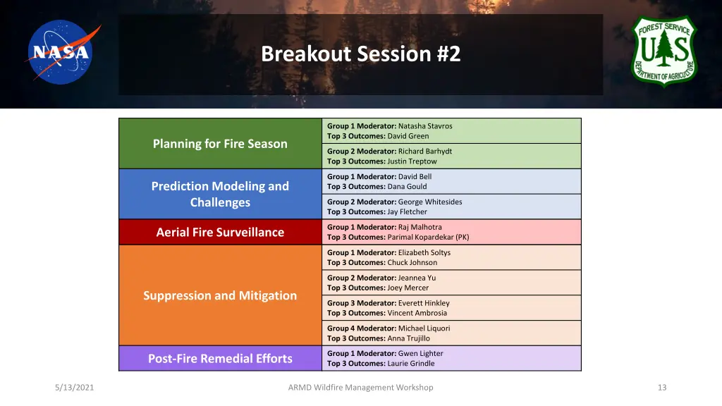 breakout session 2