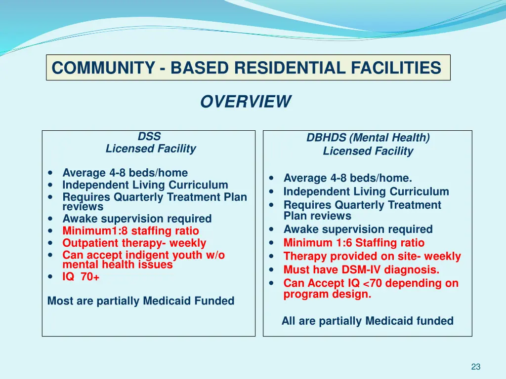 community based residential facilities