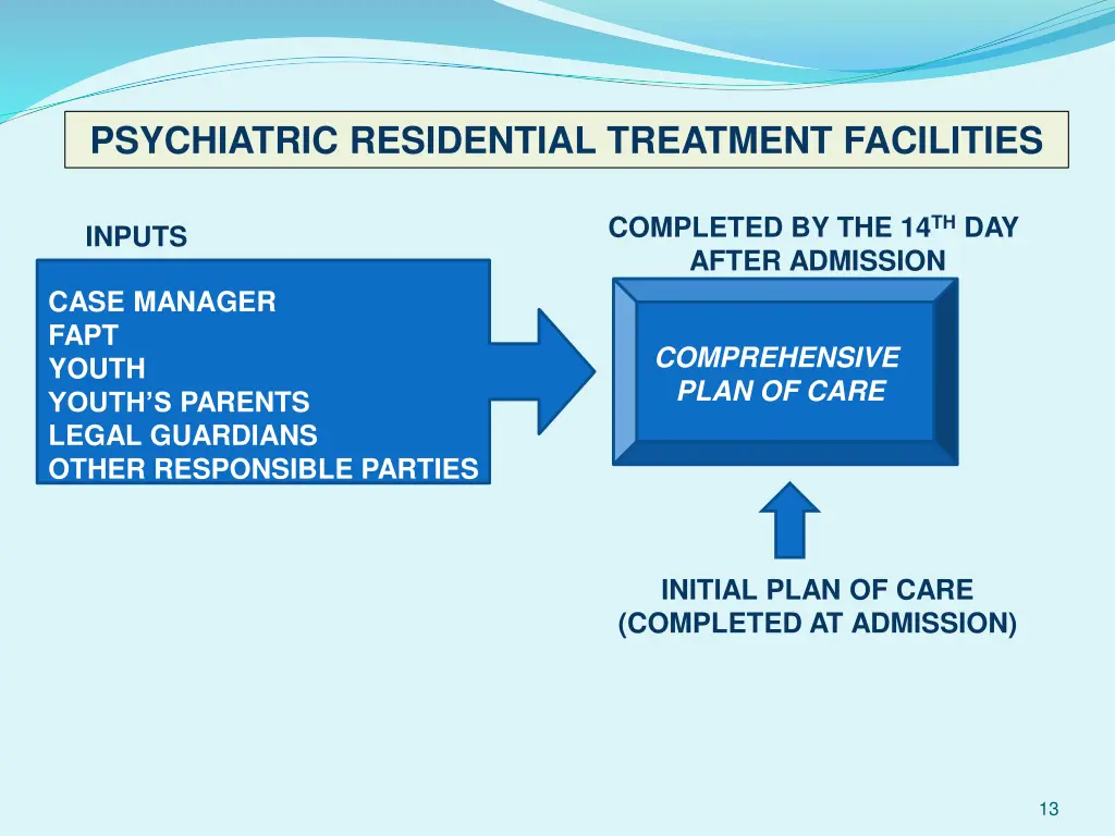 psychiatric residential treatment facilities 3