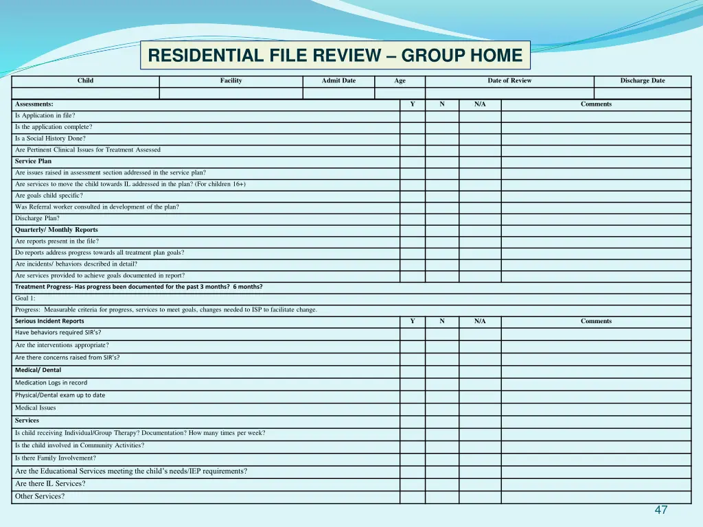 residential file review group home